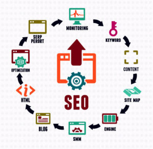 affordable seo graphic showing important SEO considerations