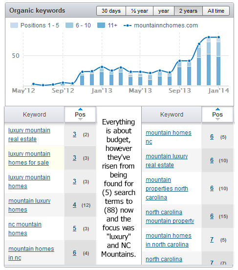 real estate search engine optimization